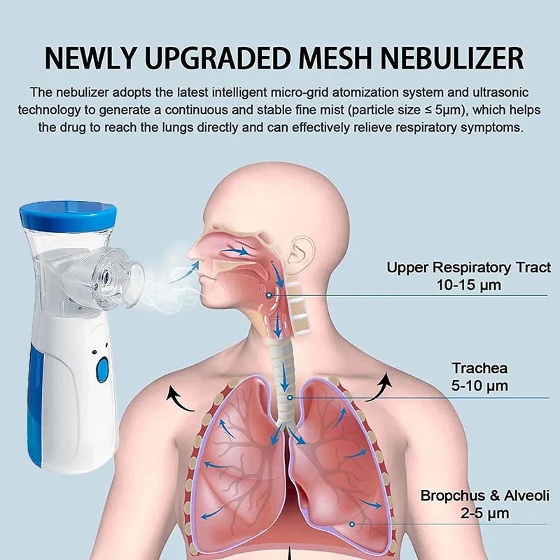 Mini Nebulizer Machine & Mask - CELLS OPERATED
