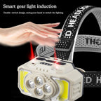 Rechargeable Sensor LED Headlamp