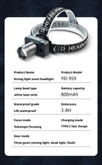 Rechargeable Zooming Powerful Headlamp