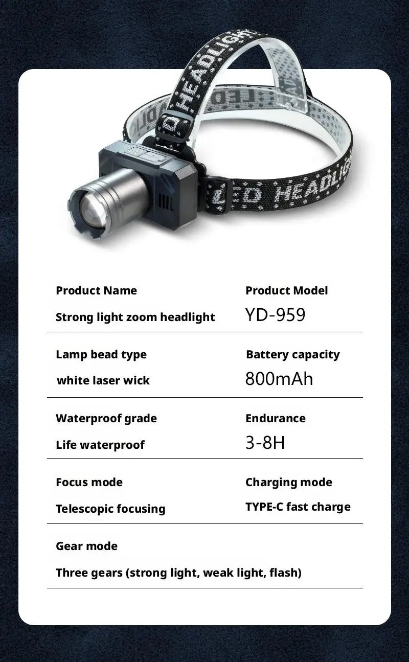 Rechargeable Zooming Powerful Headlamp